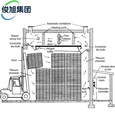 Houtdroogoven Grote Houtontwatering- en Droogapparatuur